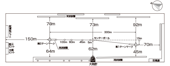 インコースの強い競艇場ボートレース三国三国競艇場水面図-