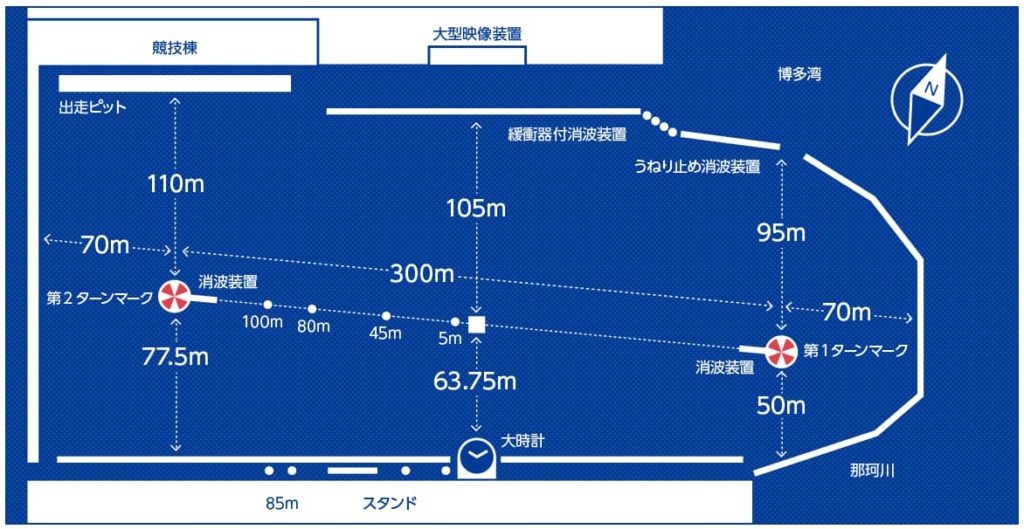 インコースが競艇場ボートレース福岡水面図-