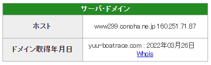 記事を盗用してブログを運営してる競艇インスタグラマー悠yuu boatraceのブログIPアドレスとドメイン取得日-