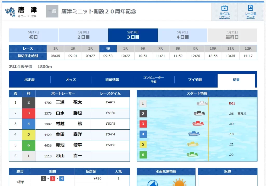 唐津競艇ボートレース失格2024年杉山喜一フライング賞典除外