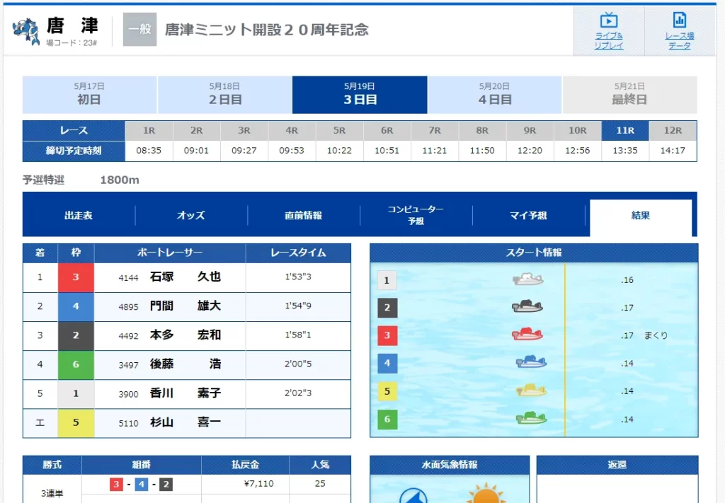唐津競艇ボートレース失格2024年杉山喜一フライング賞典除外