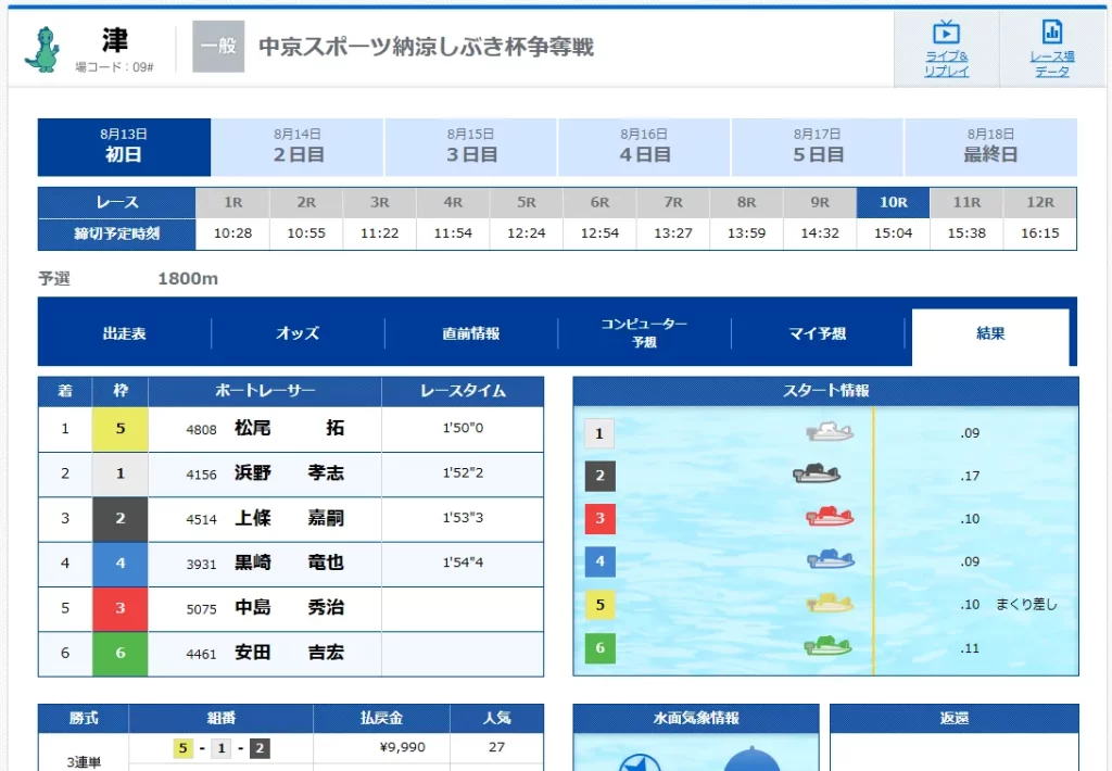 20250813ダイヤモンドデイ的中結果1 競艇予想サイト悪質悪徳稼げない当たらない競艇トレジャーハンター