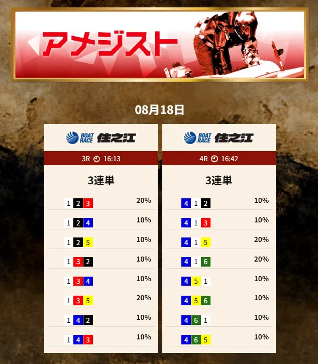 20250818アメジストナイター 競艇予想サイト悪質悪徳稼げない当たらない競艇トレジャーハンター