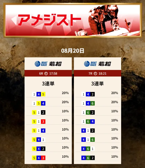 20250820アメジストナイター 競艇予想サイト悪質悪徳稼げない当たらない競艇トレジャーハンター