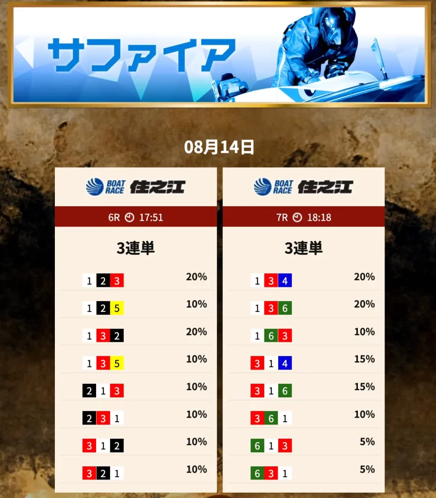 20250814サファイアナイター不的中 競艇予想サイト悪質悪徳稼げない当たらない競艇トレジャーハンター