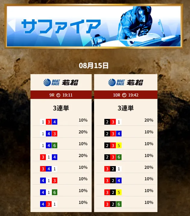 20250815サファイヤナイター 競艇予想サイト悪質悪徳稼げない当たらない競艇トレジャーハンター