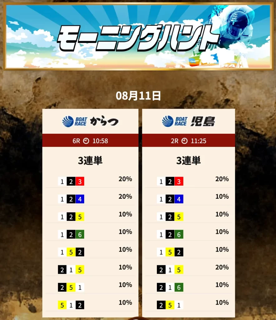 20250811モーニングハント的中的中 競艇予想サイト悪質悪徳稼げない当たらない競艇トレジャーハンター