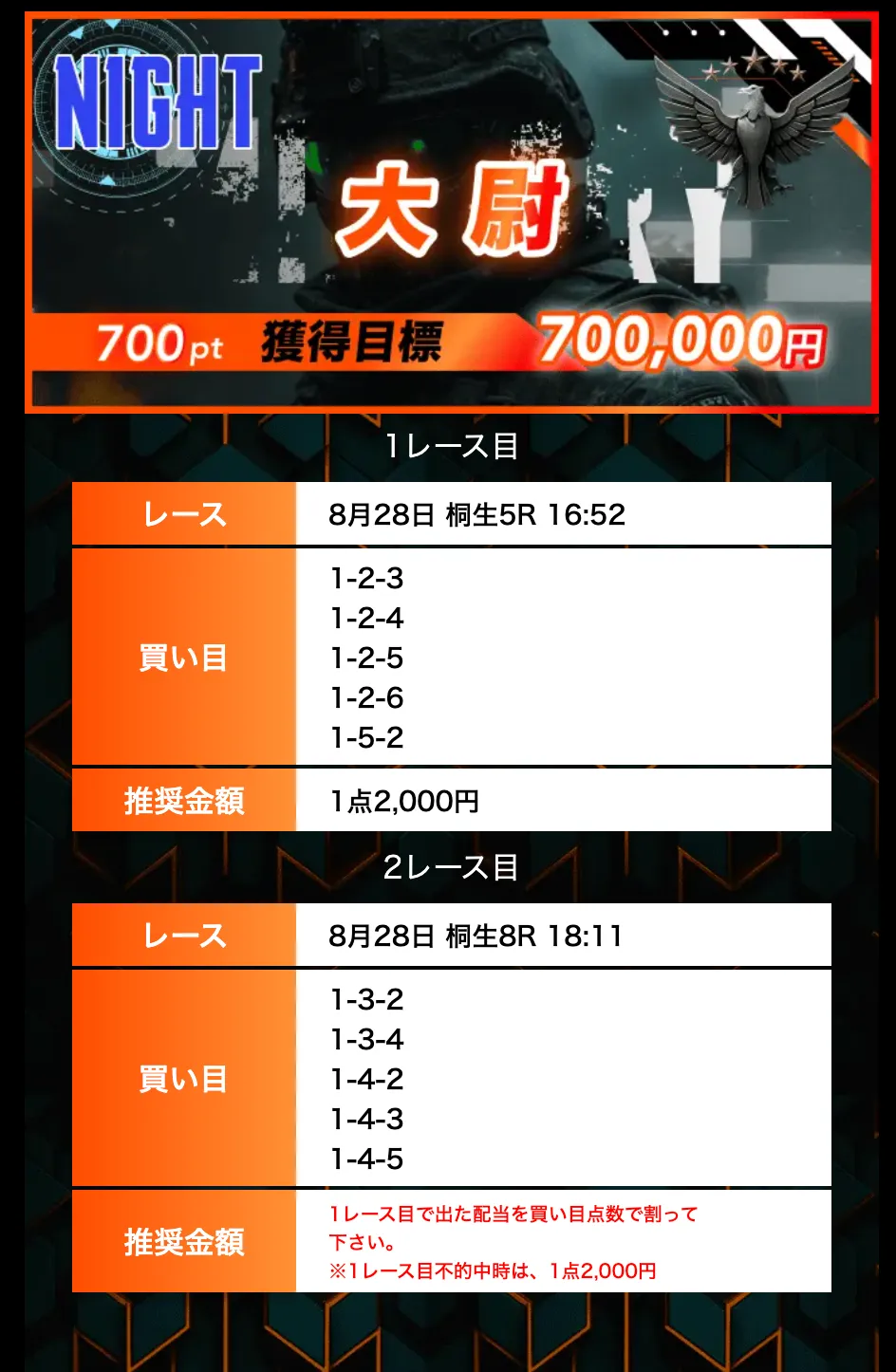 2025828 大尉N 的中 競艇予想サイト悪質悪徳稼げない当たらないボートミリタリーBOAT MILITARY