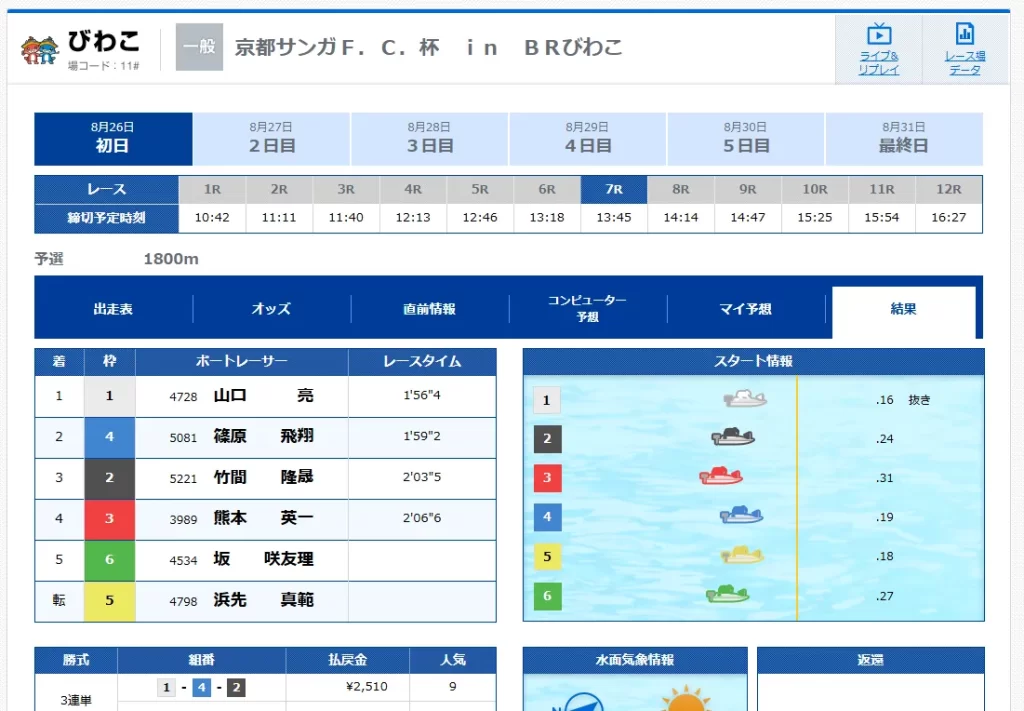 2025826 新兵 的中結果1 競艇予想サイト悪質悪徳稼げない当たらないボートミリタリーBOAT MILITARY