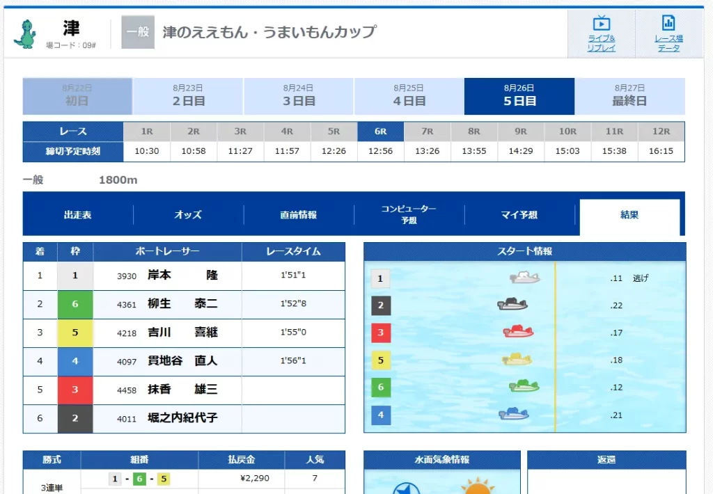 2025826 無料情報 的中結果1 競艇予想サイト悪質悪徳稼げない当たらないボートミリタリーBOAT MILITARY