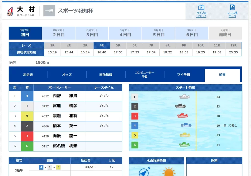 2025828 軍曹N 的中結果1 競艇予想サイト悪質悪徳稼げない当たらないボートミリタリーBOAT MILITARY
