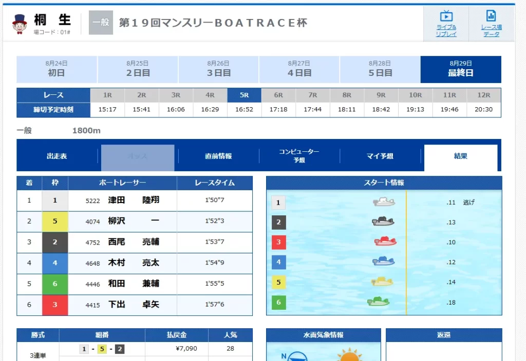 2025829 大将N 的中結果 競艇予想サイト悪質悪徳稼げない当たらないボートミリタリーBOAT MILITARY