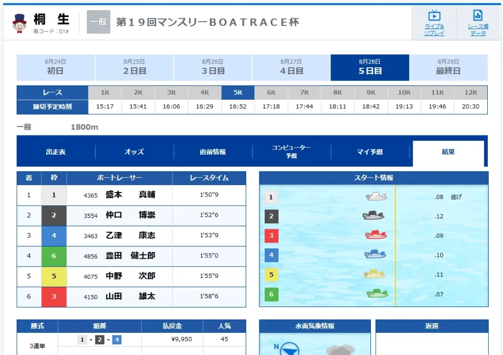 2025828 大尉N 的中結果1 競艇予想サイト悪質悪徳稼げない当たらないボートミリタリーBOAT MILITARY