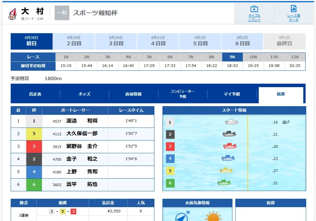 2025828 軍曹N 的中結果2 競艇予想サイト悪質悪徳稼げない当たらないボートミリタリーBOAT MILITARY