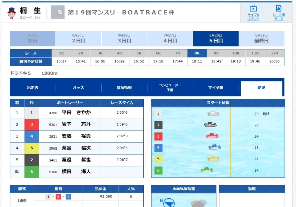 2025828 大尉N 的中結果2 競艇予想サイト悪質悪徳稼げない当たらないボートミリタリーBOAT MILITARY