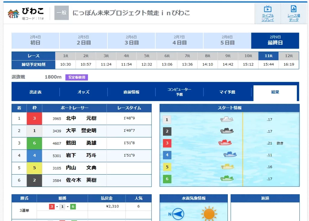 2月9日 アレクサンダーデイ 当たり結果1 競艇予想サイト悪質悪徳稼げない当たらないボートファンタジーBOAT FANTASY