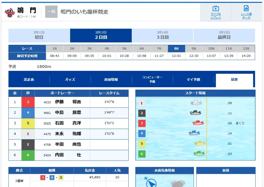 260313クリアワンお試し結果