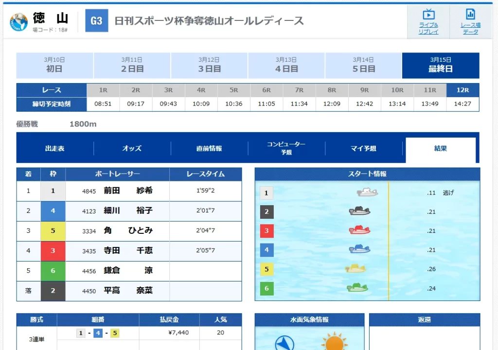 260315ブロンズクリアデイ結果2