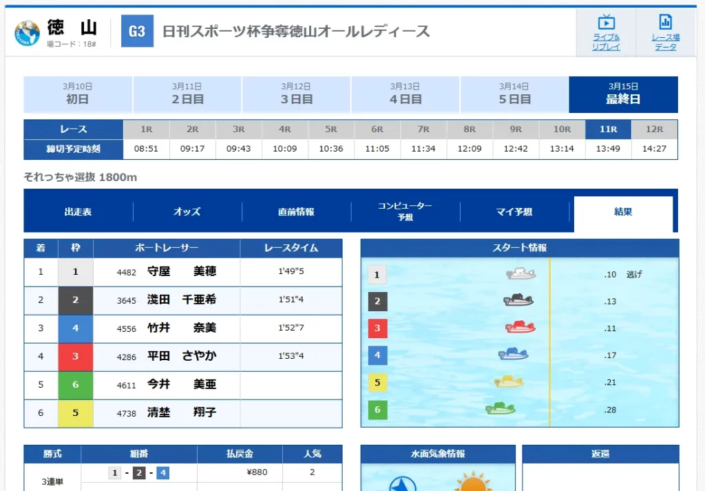 260315ブロンズクリアデイ結果1