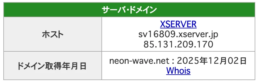 稼げない悪質なネオンウェーブNEON WAVEのIPアドレスとドメイン